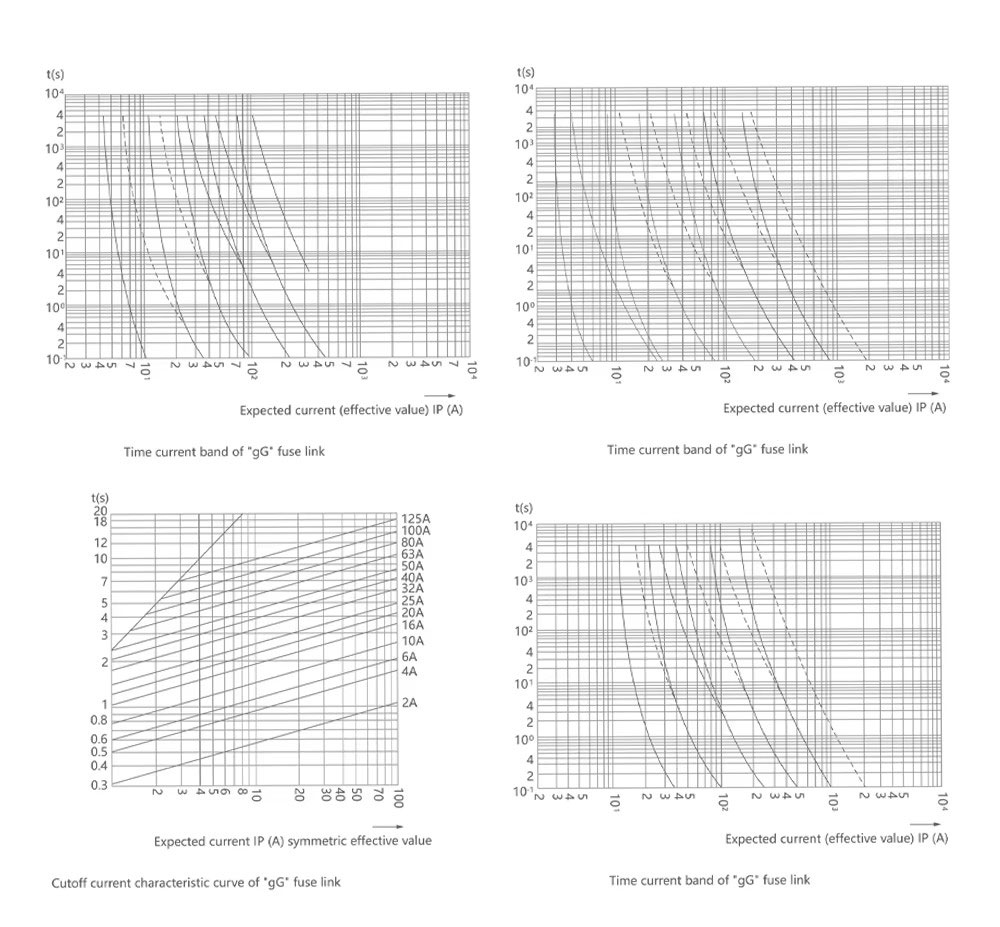 500-690V Cylindrical Fuse Holders
